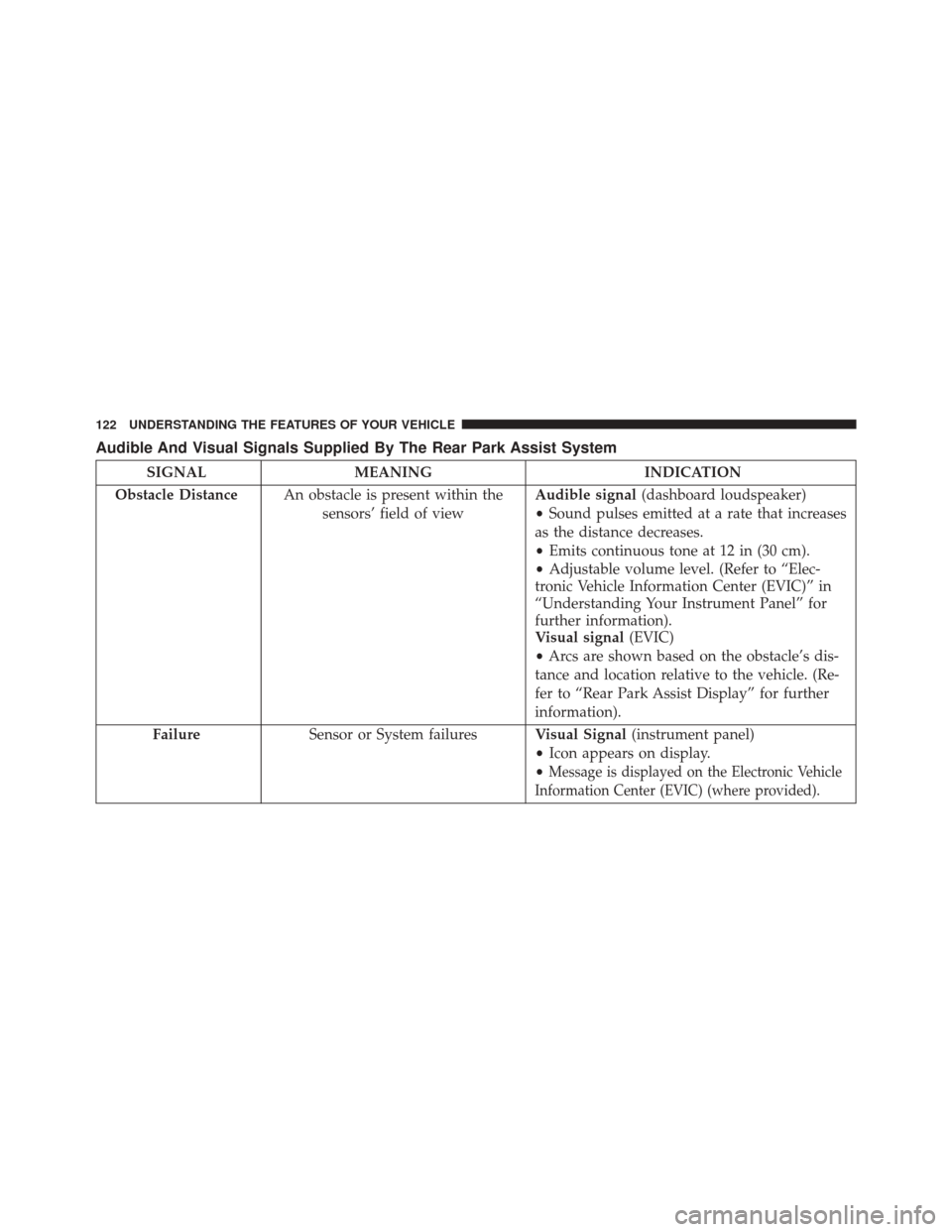 FIAT 500C 2015 2.G Owners Manual Audible And Visual Signals Supplied By The Rear Park Assist System
SIGNALMEANING INDICATION
Obstacle Distance An obstacle is present within the
sensors’ field of view Audible signal
(dashboard louds