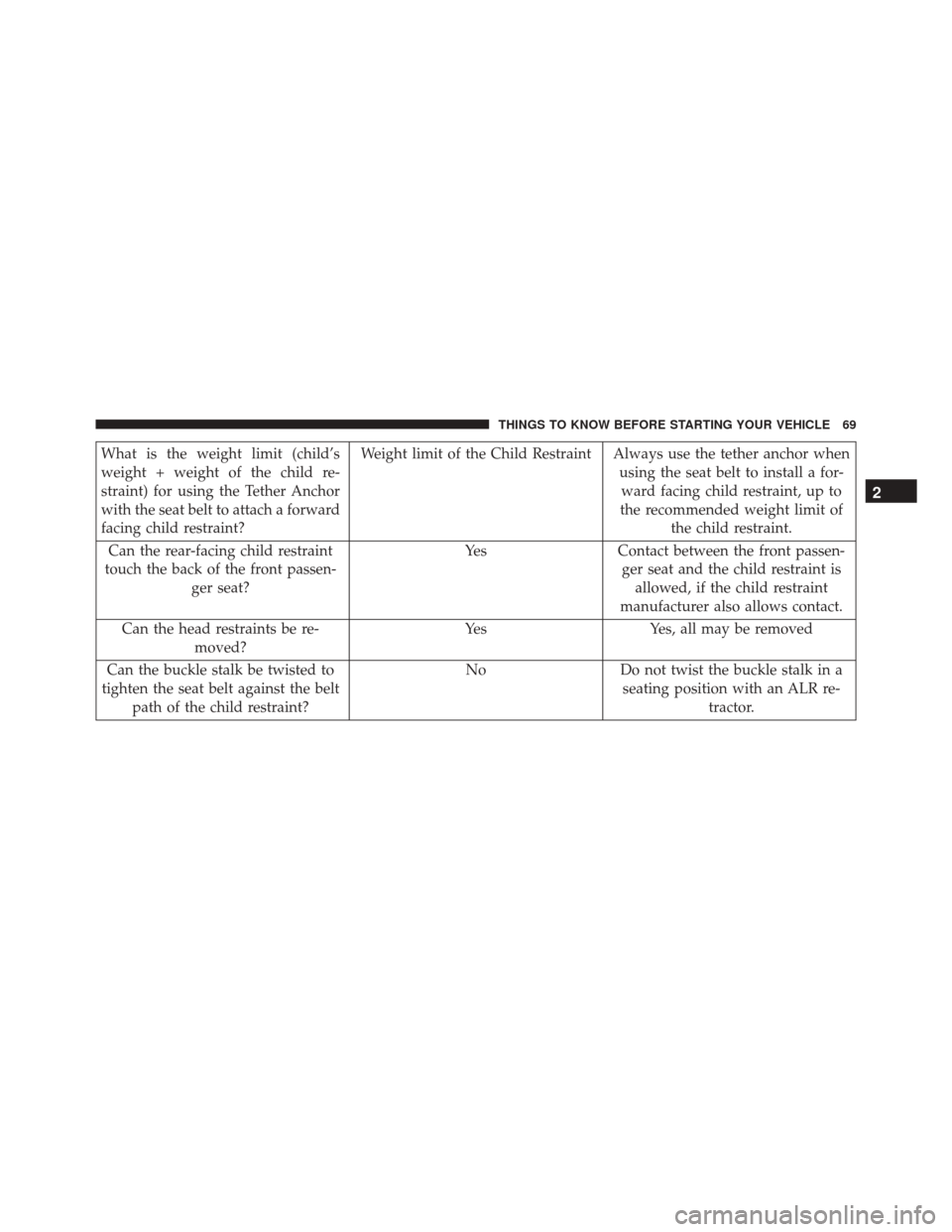 FIAT 500 2015 2.G Manual PDF What is the weight limit (child’s
weight + weight of the child re-
straint) for using the Tether Anchor
with the seat belt to attach a forward
facing child restraint?Weight limit of the Child Restra