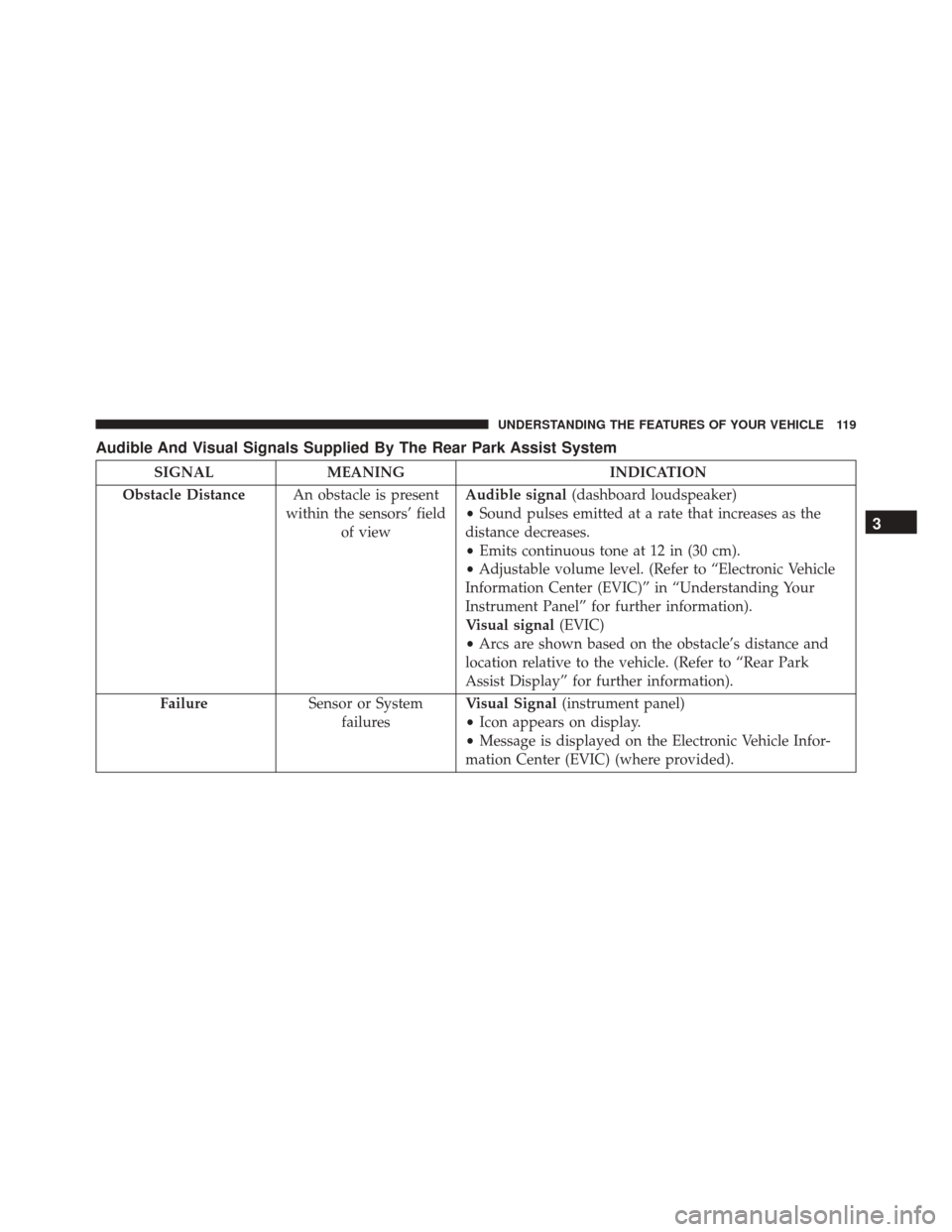 FIAT 500C 2016 2.G Owners Manual Audible And Visual Signals Supplied By The Rear Park Assist System
SIGNALMEANING INDICATION
Obstacle Distance An obstacle is present
within the sensors’ field of view Audible signal
(dashboard louds