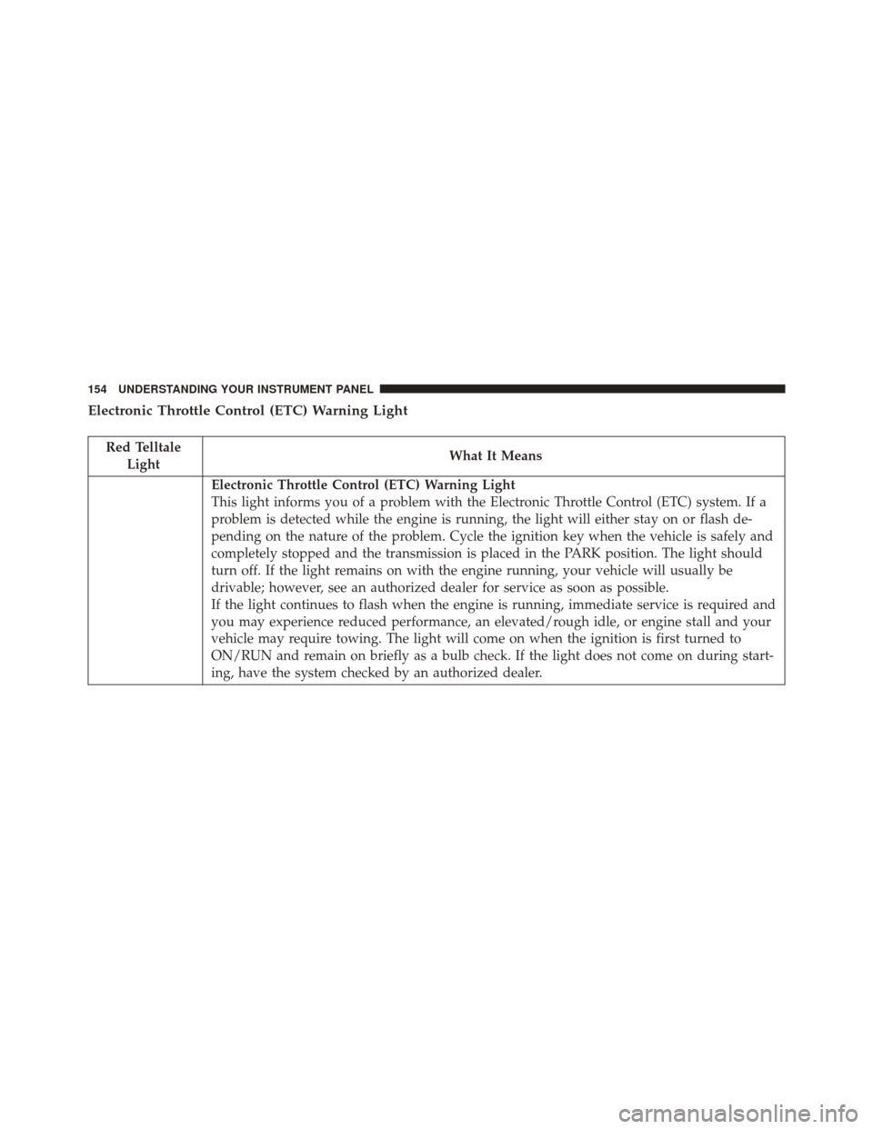 FIAT 500C 2016 2.G Owners Manual Electronic Throttle Control (ETC) Warning Light
Red TelltaleLight What It Means
Electronic Throttle Control (ETC) Warning Light
This light informs you of a problem with the Electronic Throttle Control