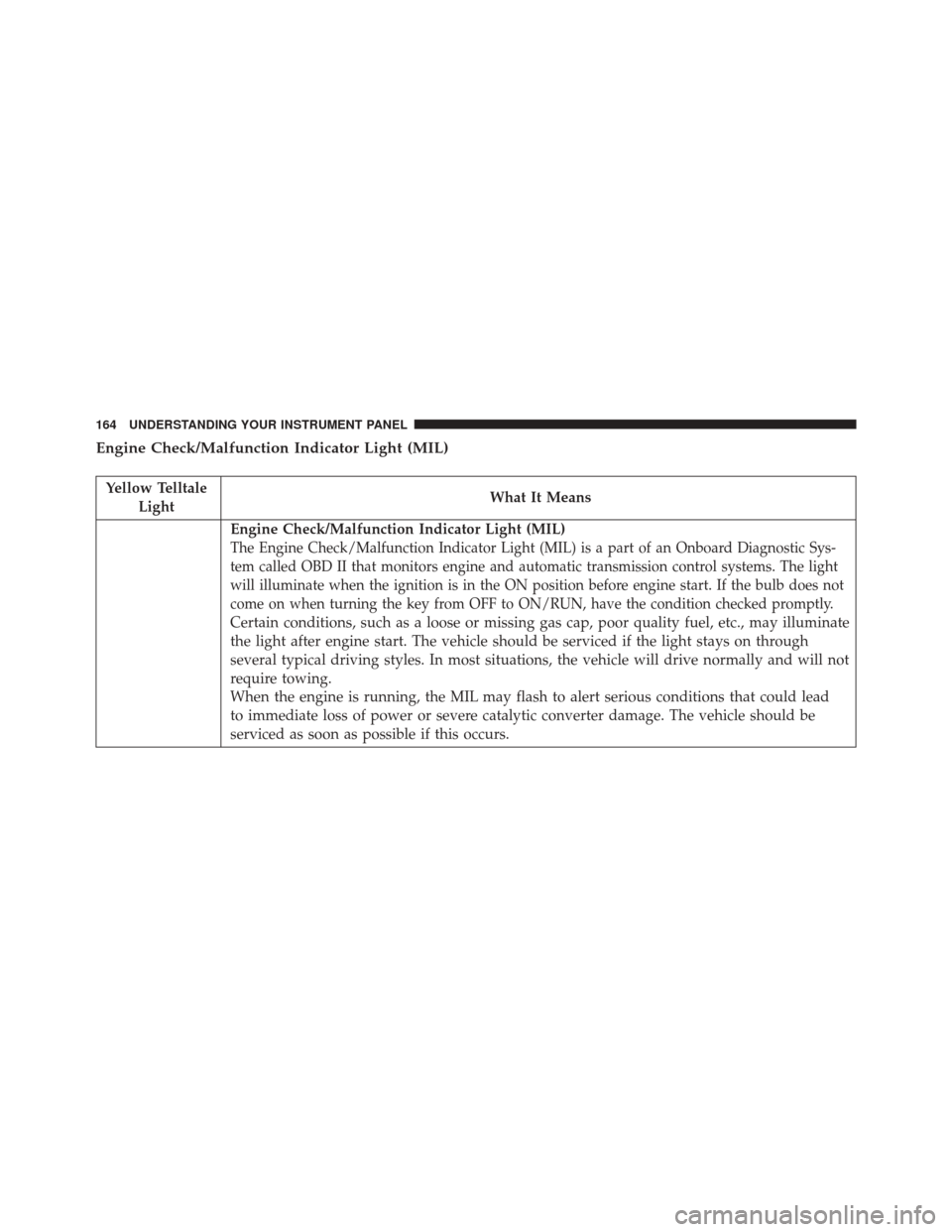 FIAT 500C 2016 2.G Owners Manual Engine Check/Malfunction Indicator Light (MIL)
Yellow TelltaleLight What It Means
Engine Check/Malfunction Indicator Light (MIL)
The Engine Check/Malfunction Indicator Light (MIL) is a part of an Onbo