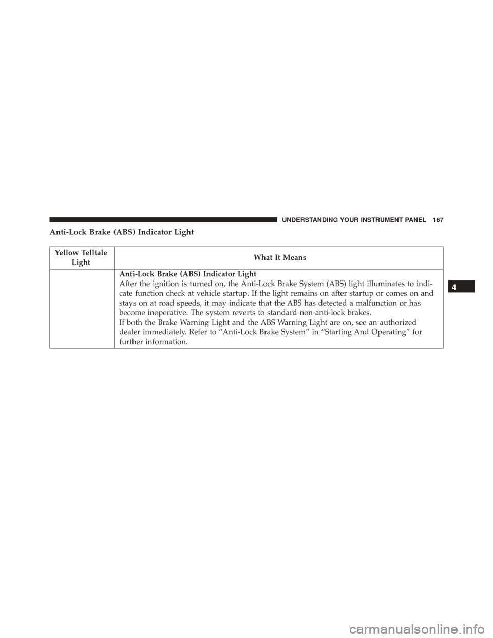 FIAT 500C 2016 2.G Owners Manual Anti-Lock Brake (ABS) Indicator Light
Yellow TelltaleLight What It Means
Anti-Lock Brake (ABS) Indicator Light
After the ignition is turned on, the Anti-Lock Brake System (ABS) light illuminates to in FIAT 500C 2016 2.G Owners Manual Anti-Lock Brake (ABS) Indicator Light
Yellow TelltaleLight What It Means
Anti-Lock Brake (ABS) Indicator Light
After the ignition is turned on, the Anti-Lock Brake System (ABS) light illuminates to in