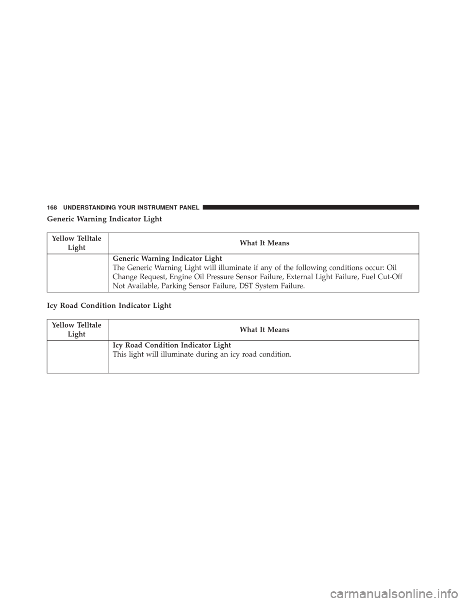 FIAT 500 2016 2.G Owners Manual Generic Warning Indicator Light
Yellow TelltaleLight What It Means
Generic Warning Indicator Light
The Generic Warning Light will illuminate if any of the following conditions occur: Oil
Change Reques