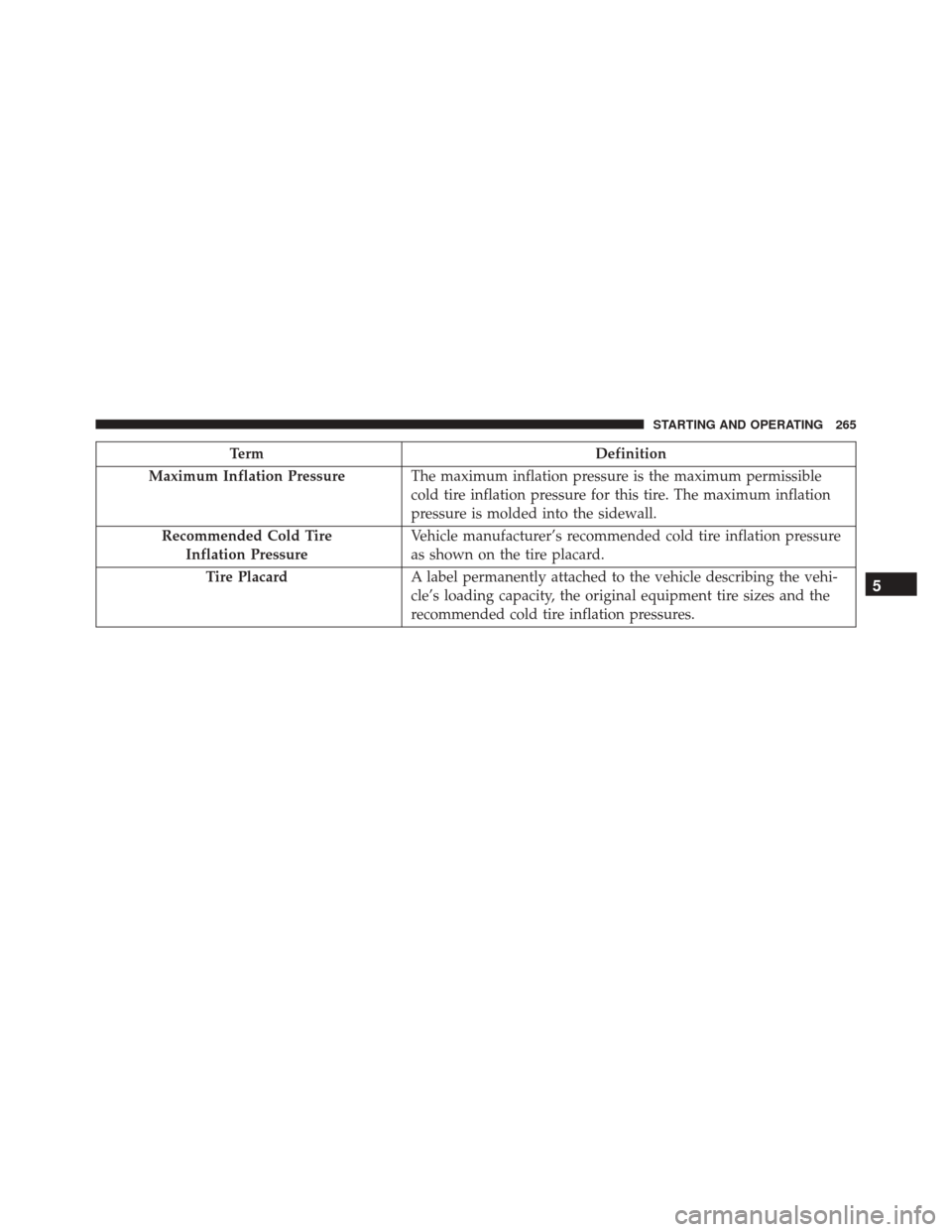 FIAT 500C 2016 2.G Owners Manual TermDefinition
Maximum Inflation Pressure The maximum inflation pressure is the maximum permissible
cold tire inflation pressure for this tire. The maximum inflation
pressure is molded into the sidewa