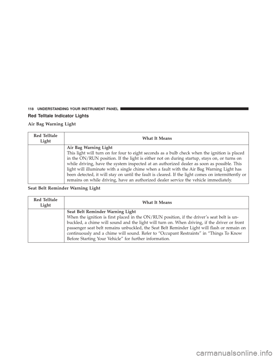 FIAT 500 2017 2.G Owners Manual Red Telltale Indicator Lights
Air Bag Warning Light
Red TelltaleLight What It Means
Air Bag Warning Light
This light will turn on for four to eight seconds as a bulb check when the ignition is placed
