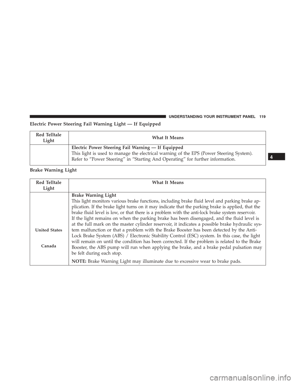 FIAT 500 2017 2.G Owners Manual Electric Power Steering Fail Warning Light — If Equipped
Red TelltaleLight What It Means
Electric Power Steering Fail Warning — If Equipped
This light is used to manage the electrical warning of t