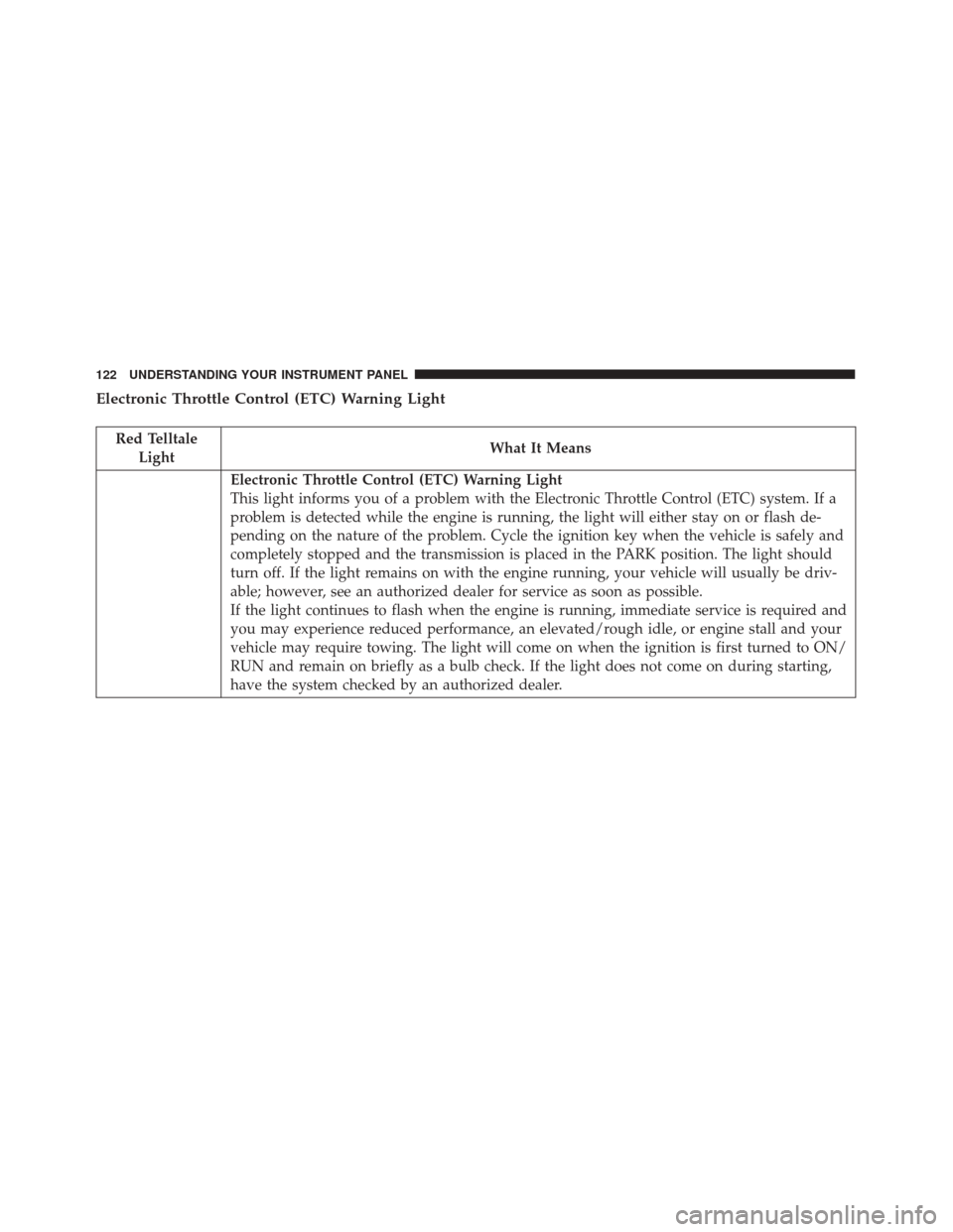 FIAT 500 2017 2.G Owners Manual Electronic Throttle Control (ETC) Warning Light
Red TelltaleLight What It Means
Electronic Throttle Control (ETC) Warning Light
This light informs you of a problem with the Electronic Throttle Control