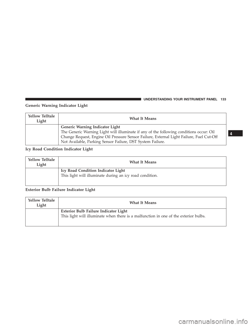 FIAT 500 2017 2.G Owners Manual Generic Warning Indicator Light
Yellow TelltaleLight What It Means
Generic Warning Indicator Light
The Generic Warning Light will illuminate if any of the following conditions occur: Oil
Change Reques