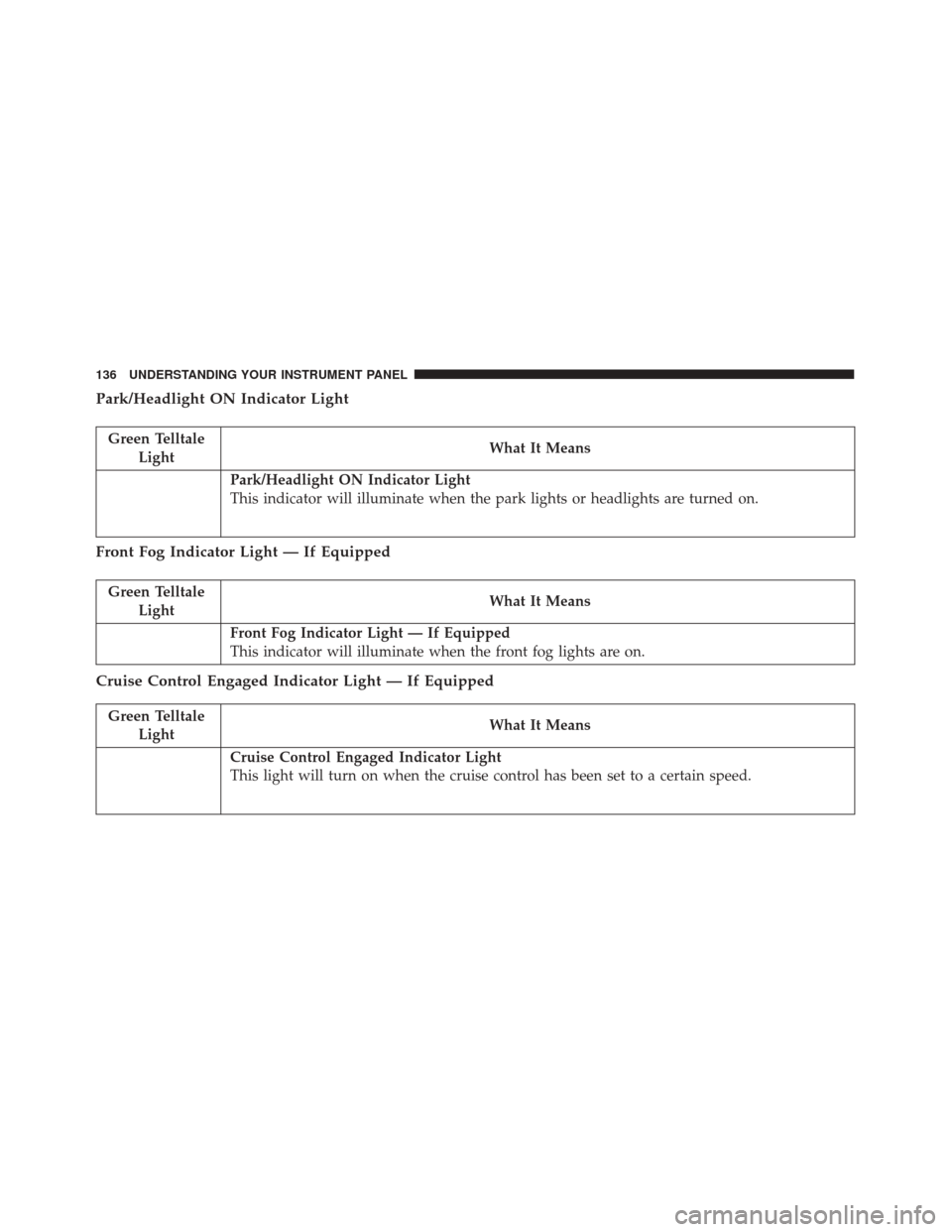 FIAT 500 2017 2.G Owners Manual Park/Headlight ON Indicator Light
Green TelltaleLight What It Means
Park/Headlight ON Indicator Light
This indicator will illuminate when the park lights or headlights are turned on.
Front Fog Indicat FIAT 500 2017 2.G Owners Manual Park/Headlight ON Indicator Light
Green TelltaleLight What It Means
Park/Headlight ON Indicator Light
This indicator will illuminate when the park lights or headlights are turned on.
Front Fog Indicat