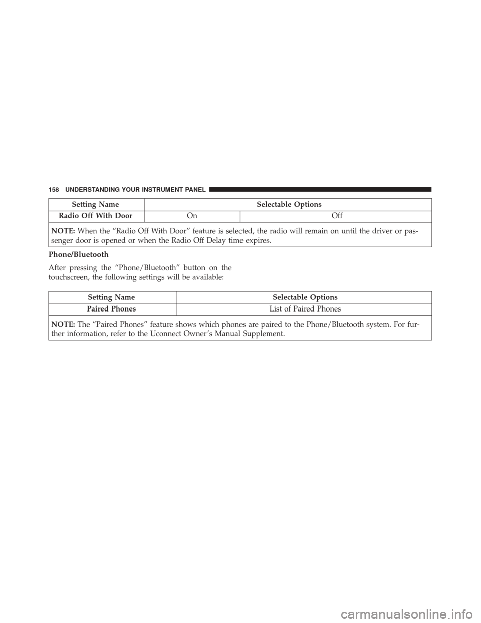 FIAT 500 2017 2.G Owners Manual Setting NameSelectable Options
Radio Off With Door On Off
NOTE: When the “Radio Off With Door” feature is selected, the radio will remain on until the driver or pas-
senger door is opened or when 