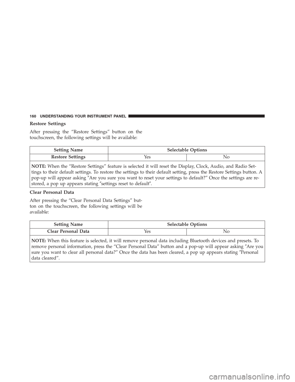 FIAT 500 2017 2.G Owners Manual Restore Settings
After pressing the “Restore Settings” button on the
touchscreen, the following settings will be available:
Setting NameSelectable Options
Restore Settings Ye sN o
NOTE: When the FIAT 500 2017 2.G Owners Manual Restore Settings
After pressing the “Restore Settings” button on the
touchscreen, the following settings will be available:
Setting NameSelectable Options
Restore Settings Ye sN o
NOTE: When the