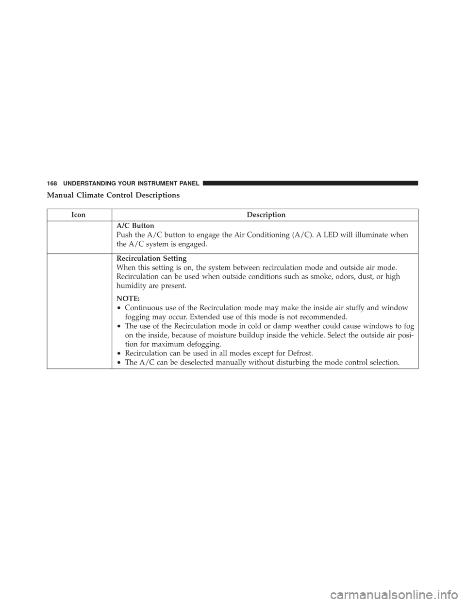 FIAT 500 2017 2.G Owners Manual Manual Climate Control Descriptions
IconDescription
A/C Button
Push the A/C button to engage the Air Conditioning (A/C). A LED will illuminate when
the A/C system is engaged.
Recirculation Setting
Whe