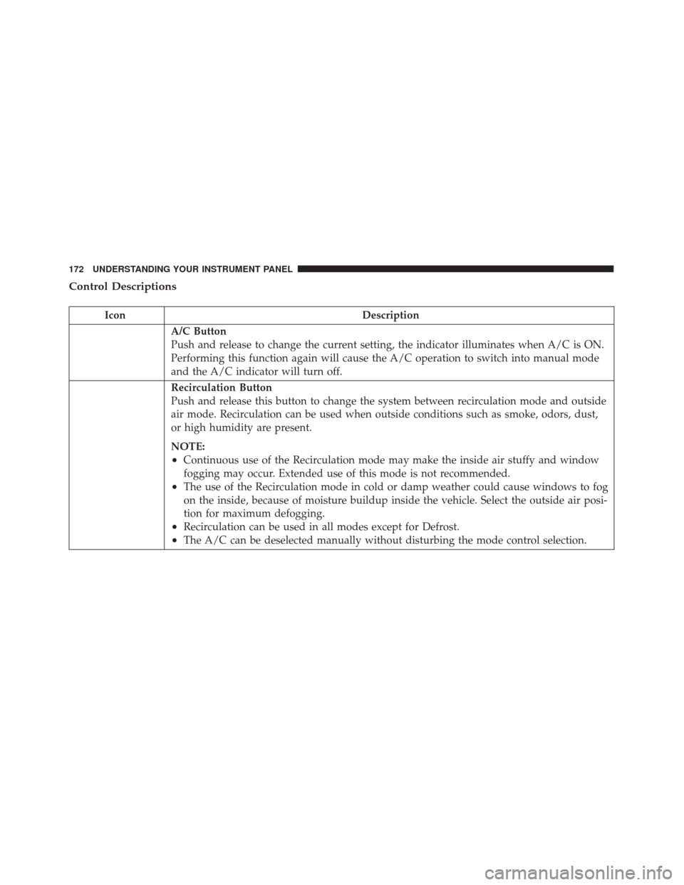 FIAT 500 2017 2.G Owners Manual Control Descriptions
IconDescription
A/C Button
Push and release to change the current setting, the indicator illuminates when A/C is ON.
Performing this function again will cause the A/C operation to FIAT 500 2017 2.G Owners Manual Control Descriptions
IconDescription
A/C Button
Push and release to change the current setting, the indicator illuminates when A/C is ON.
Performing this function again will cause the A/C operation to