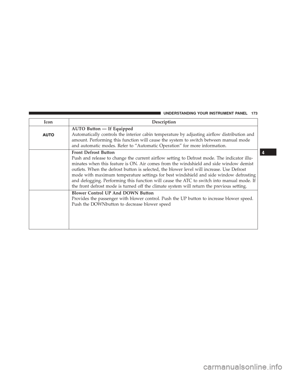 FIAT 500 2017 2.G Owners Manual IconDescription
AUTO Button — If Equipped
Automatically controls the interior cabin temperature by adjusting airflow distribution and
amount. Performing this function will cause the system to switch FIAT 500 2017 2.G Owners Manual IconDescription
AUTO Button — If Equipped
Automatically controls the interior cabin temperature by adjusting airflow distribution and
amount. Performing this function will cause the system to switch