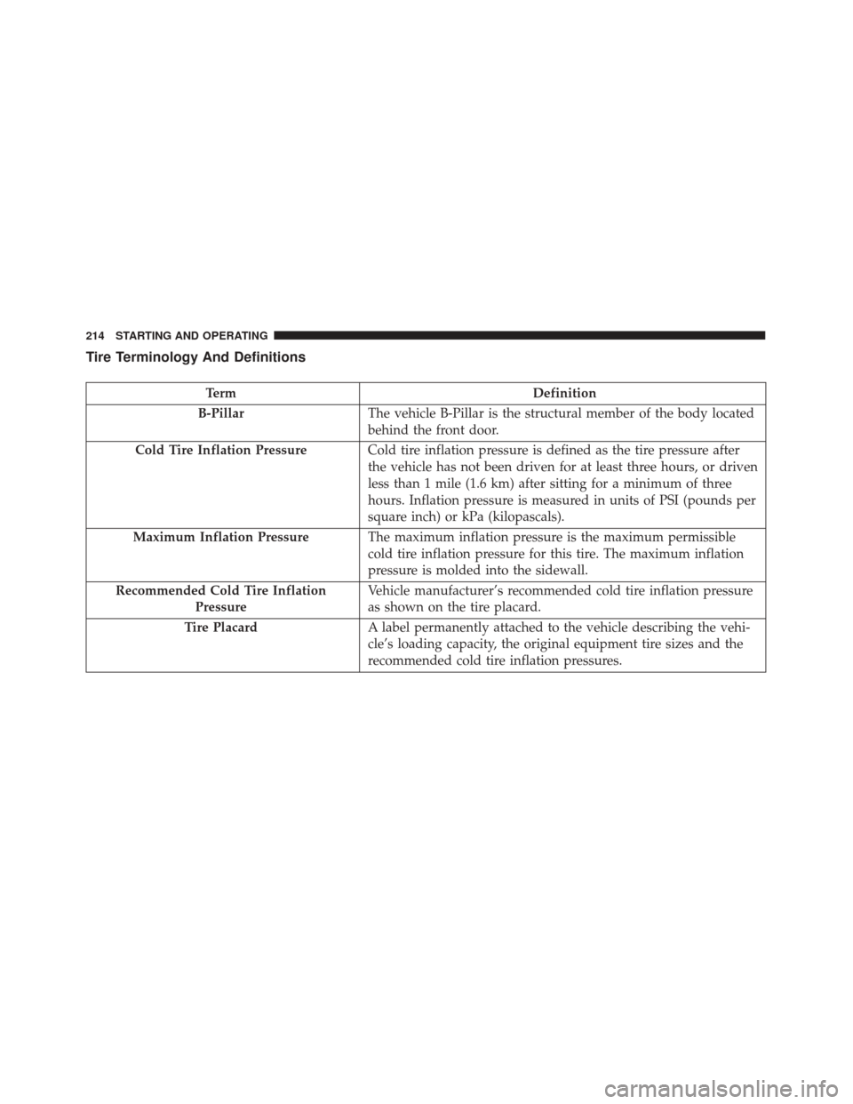 FIAT 500 2017 2.G Owners Manual Tire Terminology And Definitions
TermDefinition
B-Pillar The vehicle B-Pillar is the structural member of the body located
behind the front door.
Cold Tire Inflation Pressure Cold tire inflation press