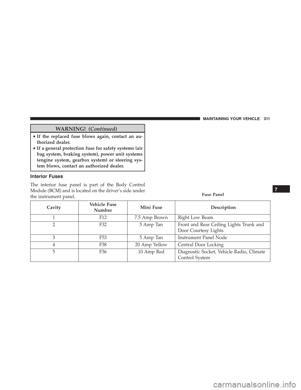 FIAT 500C 2017 2.G Owners Manual WARNING!(Continued)
•If the replaced fuse blows again, contact an au-
thorized dealer.
• If a general protection fuse for safety systems (air
bag system, braking system), power unit systems
(engin