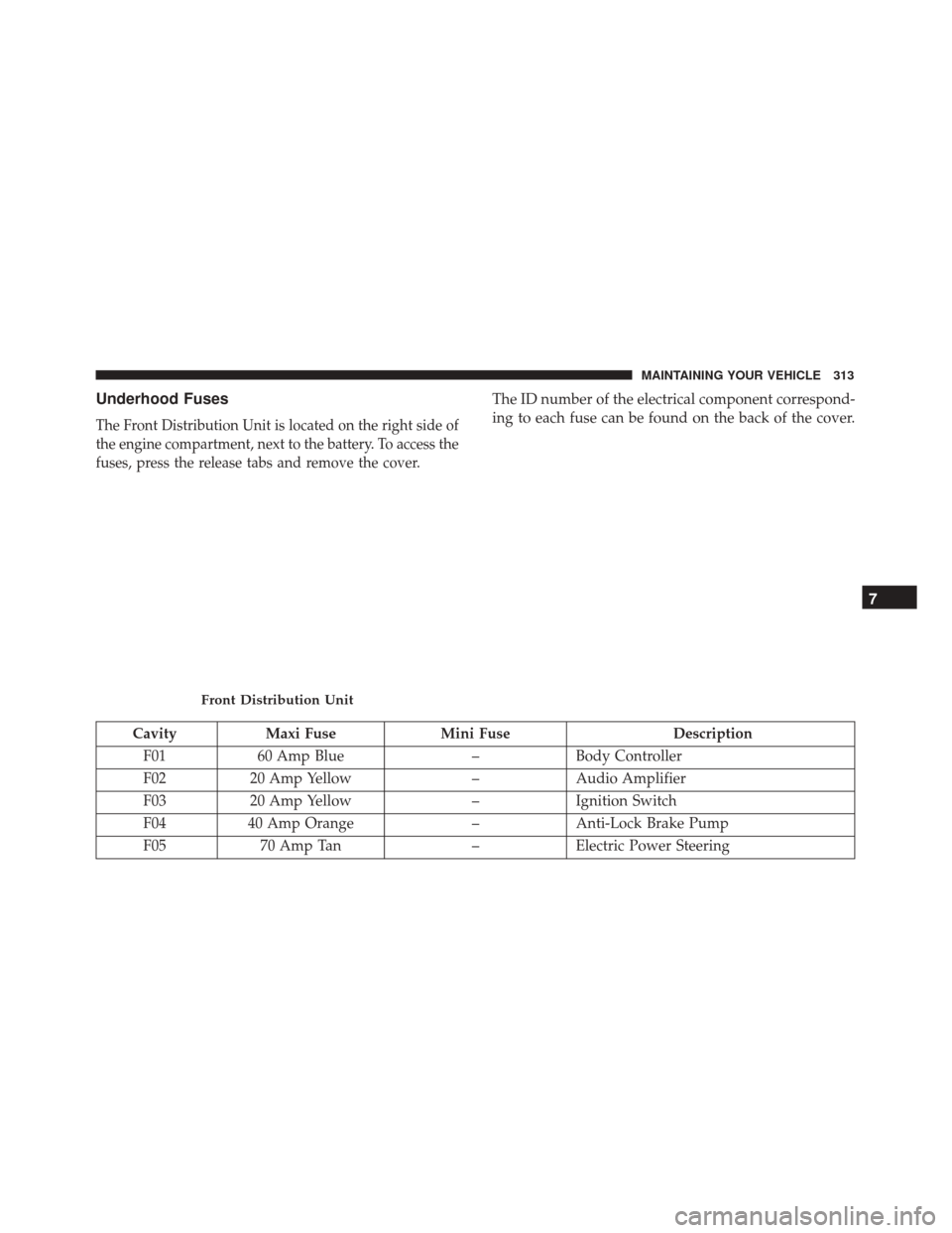 FIAT 500 2017 2.G Owners Manual Underhood Fuses
The Front Distribution Unit is located on the right side of
the engine compartment, next to the battery. To access the
fuses, press the release tabs and remove the cover.
The ID number
