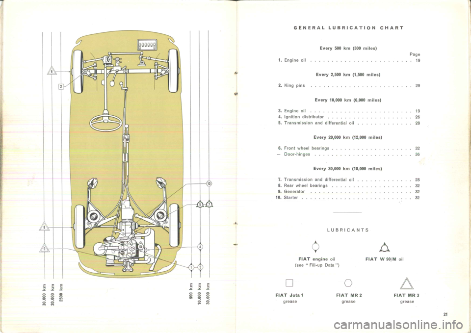 FIAT 500L 1964 1.G Instruction Manual 
