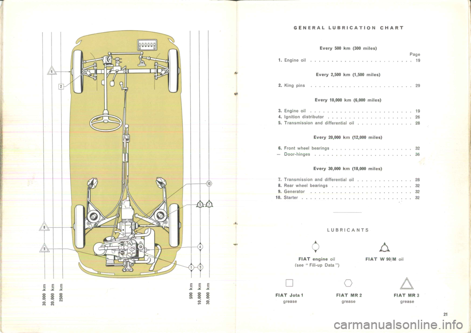 FIAT 500L 1969 1.G Instruction Manual 