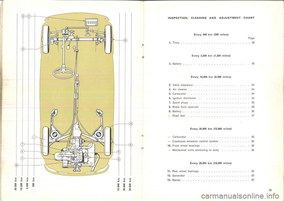 FIAT 500L 1957 1.G Instruction Manual 