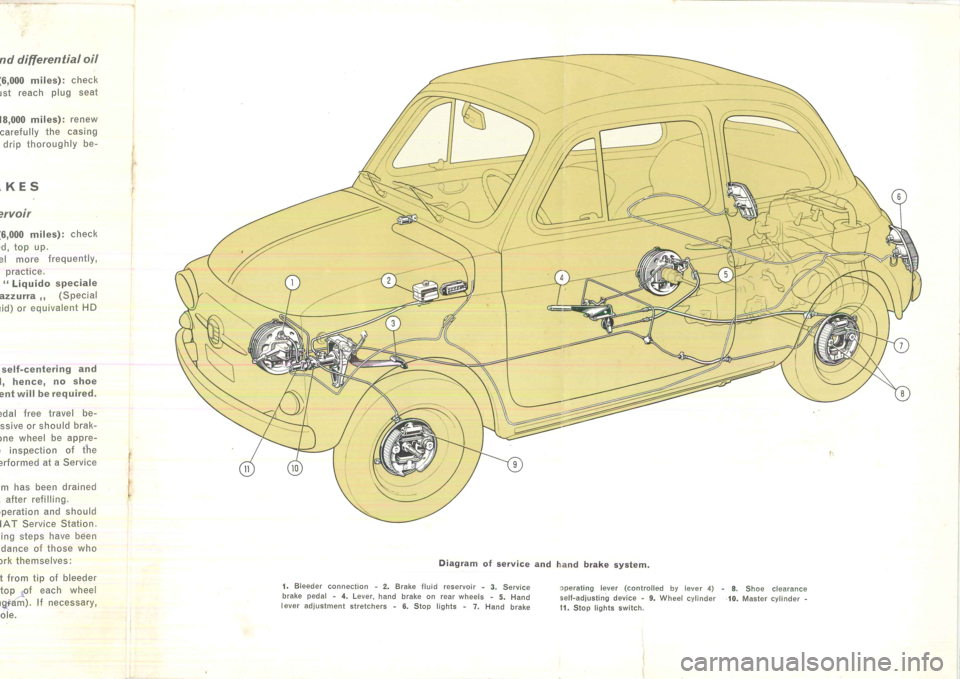 FIAT 500 1957 1.G Instruction Manual FIAT 500 1957 1.G Instruction Manual