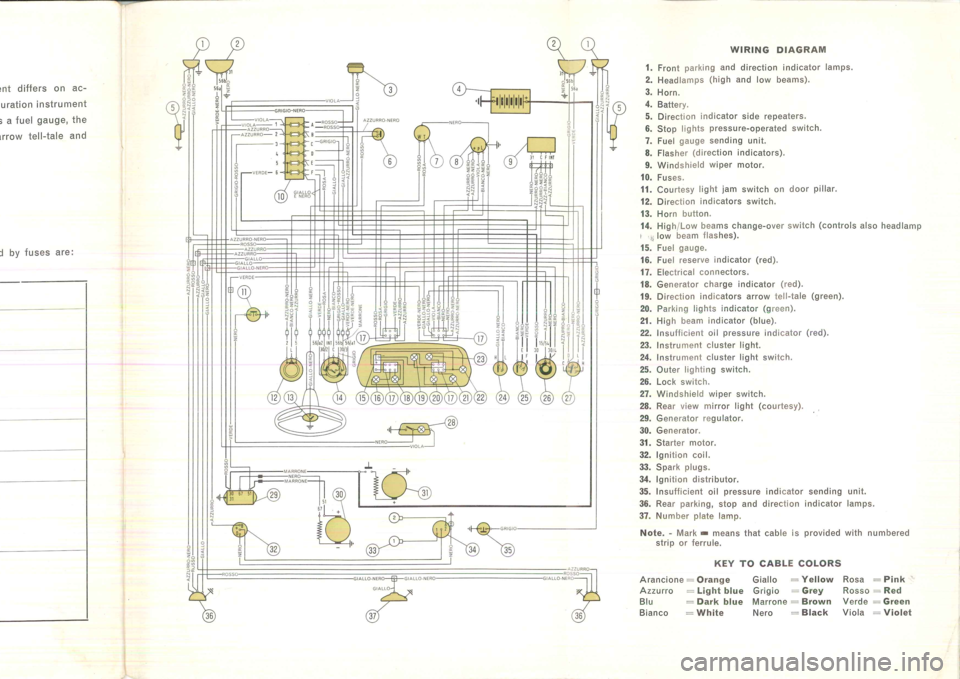 FIAT 500 1957 1.G Instruction Manual FIAT 500 1957 1.G Instruction Manual