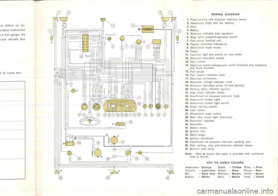 FIAT 500L 1969 1.G Instruction Manual 