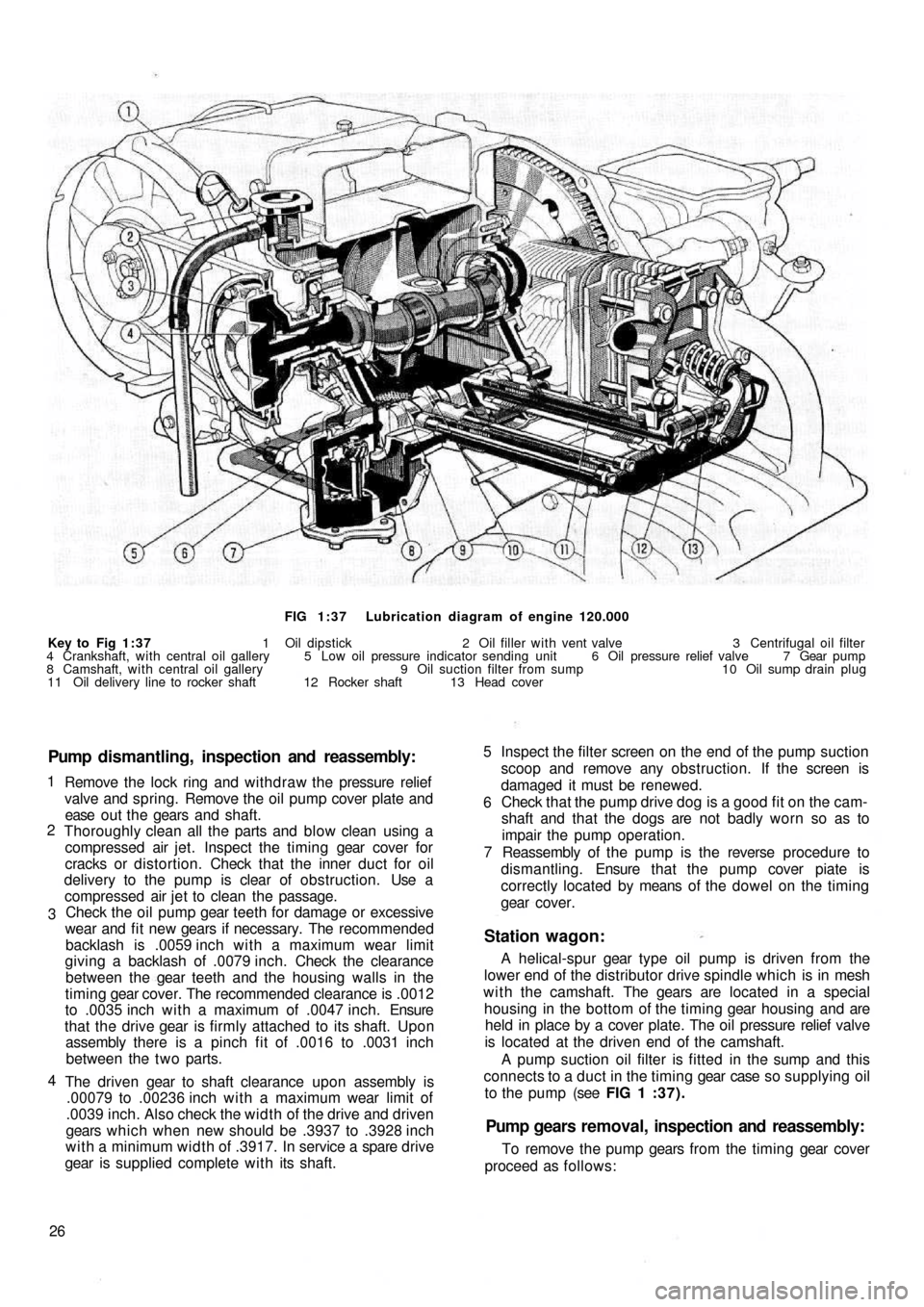 FIAT 500 1959 1.G Workshop Manual FIG 1:37  Lubrication diagram of engine 120.000
Key to  Fig  1:37 1 Oil dipstick 2 Oil filler with vent valve  3 Centrifugal oil filter
4 Crankshaft, with central oil gallery  5  Low oil pressure indi