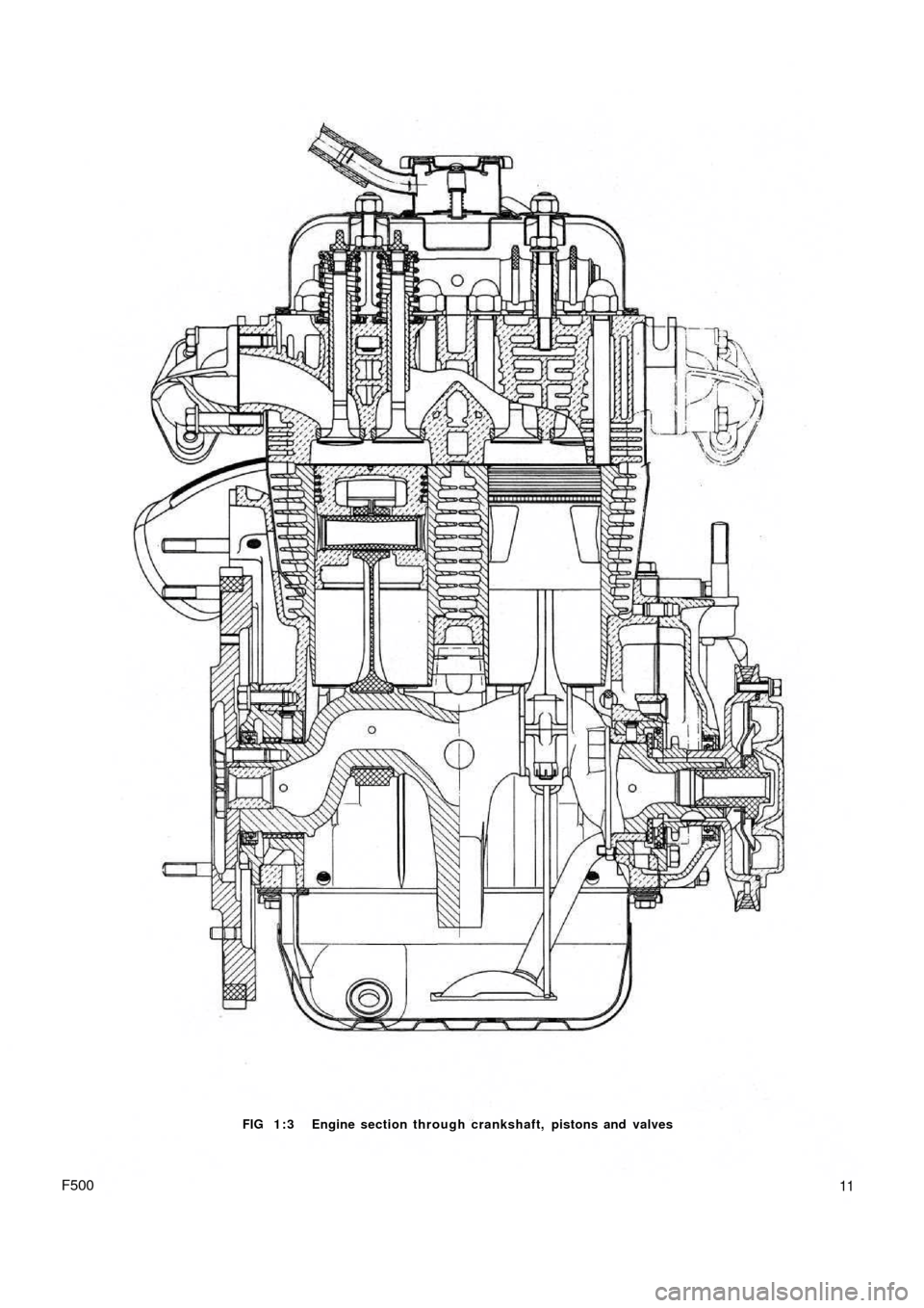 FIAT 500 1960 1.G Workshop Manual FIG 1 : 3 Engine section through crankshaft, pistons and valves
F50011 FIAT 500 1960 1.G Workshop Manual FIG 1 : 3 Engine section through crankshaft, pistons and valves
F50011