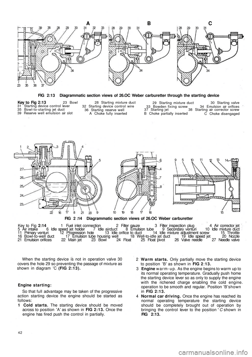 FIAT 500 1970 1.G Workshop Manual 3938
28 29 30A3132 33
28 29 30 3.1B28
29 30 31C
34 34
34
37 36 35 23
FIG 2:13  Diagrammatic section views of 26.OC Weber carburetter through the starting device
1
2.34
5
27
26.
25,
24.
23.
22
1617
8
2