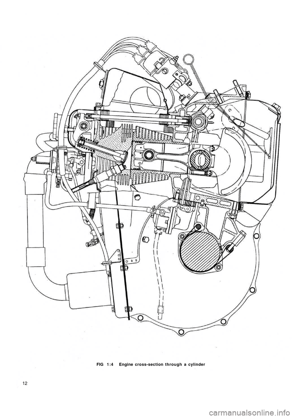 FIAT 500 1959 1.G Workshop Manual FIG 1 : 4  Engine cross-section through a cylinder
12 