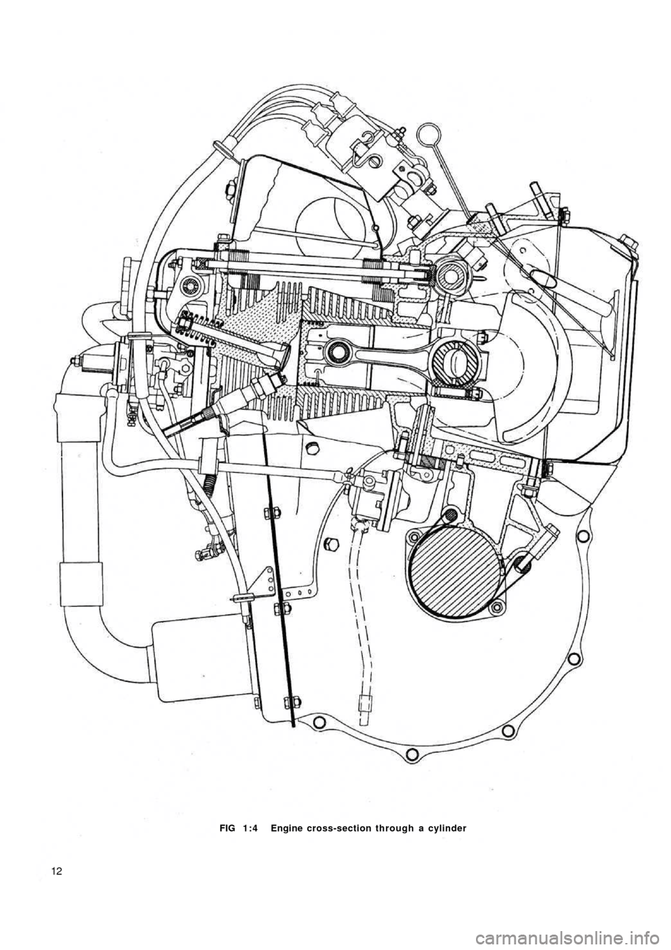 FIAT 500 1971 1.G Workshop Manual FIG 1 : 4  Engine cross-section through a cylinder
12 