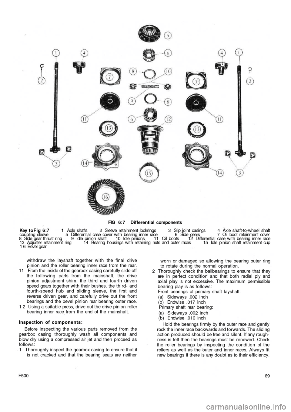 FIAT 500 1969 1.G Repair Manual FIG 6:7  Differential components
Key toFig  6:7 1  Axle  shafts  2  Sleeve  retainment  lockrings   3   Slip  joint casings  4  Axle  shaft-to-wheel shaft
coupling sleeve  5  Differential case  cover 