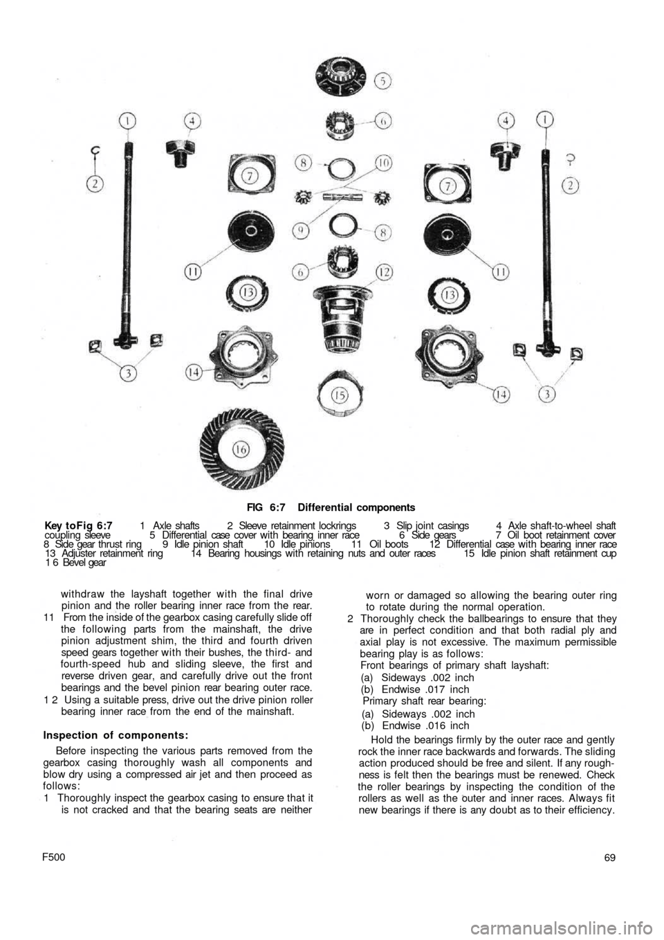 FIAT 500 1966 1.G Repair Manual FIG 6:7 Differential components
Key toFig 6:7 1 Axle shafts 2 Sleeve retainment lockrings 3 Slip joint casings 4 Axle shaft-to-wheel shaft
coupling sleeve 5 Differential case cover FIAT 500 1966 1.G Repair Manual FIG 6:7 Differential components
Key toFig 6:7 1 Axle shafts 2 Sleeve retainment lockrings 3 Slip joint casings 4 Axle shaft-to-wheel shaft
coupling sleeve 5 Differential case cover