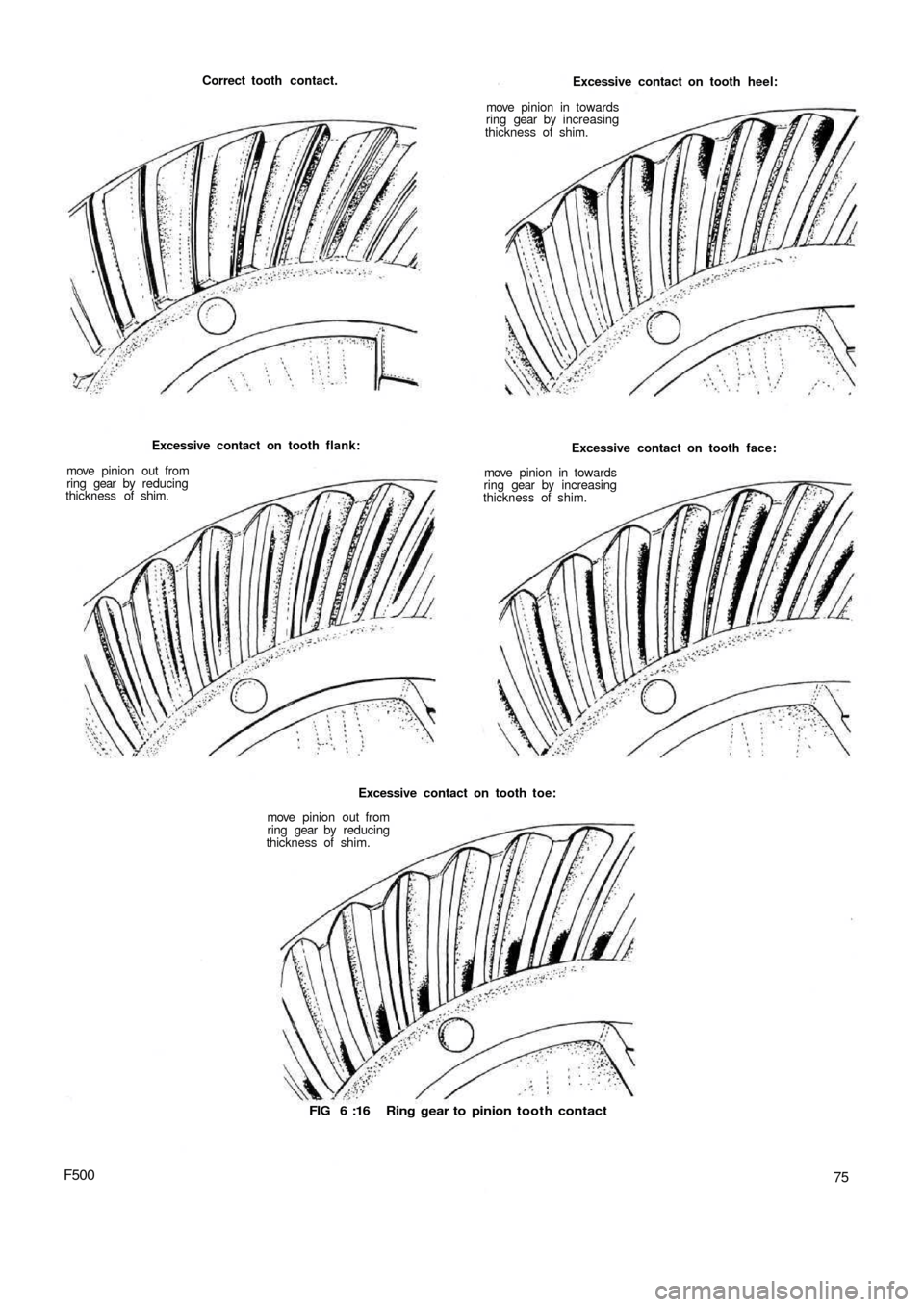 FIAT 500 1969 1.G Repair Manual Correct tooth contact.
Excessive contact on tooth flank:
move  pinion out from
ring gear  by  reducing
thickness of shim.
Excessive contact on tooth toe:
move  pinion out from
ring gear by reducing
th