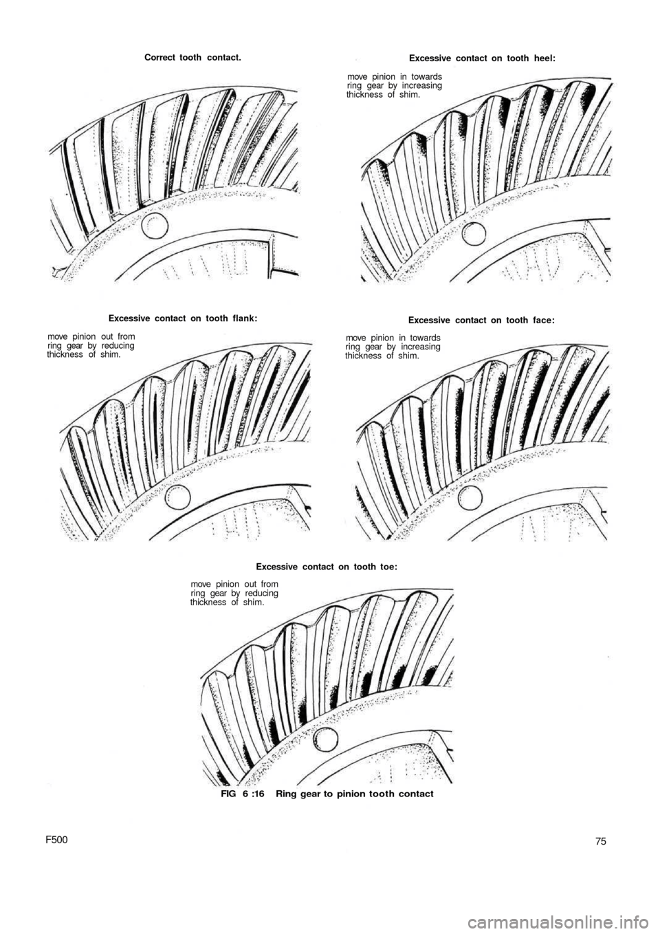 FIAT 500 1971 1.G Repair Manual Correct tooth contact.
Excessive contact on tooth flank:
move  pinion out from
ring gear  by  reducing
thickness of shim.
Excessive contact on tooth toe:
move  pinion out from
ring gear by reducing
th