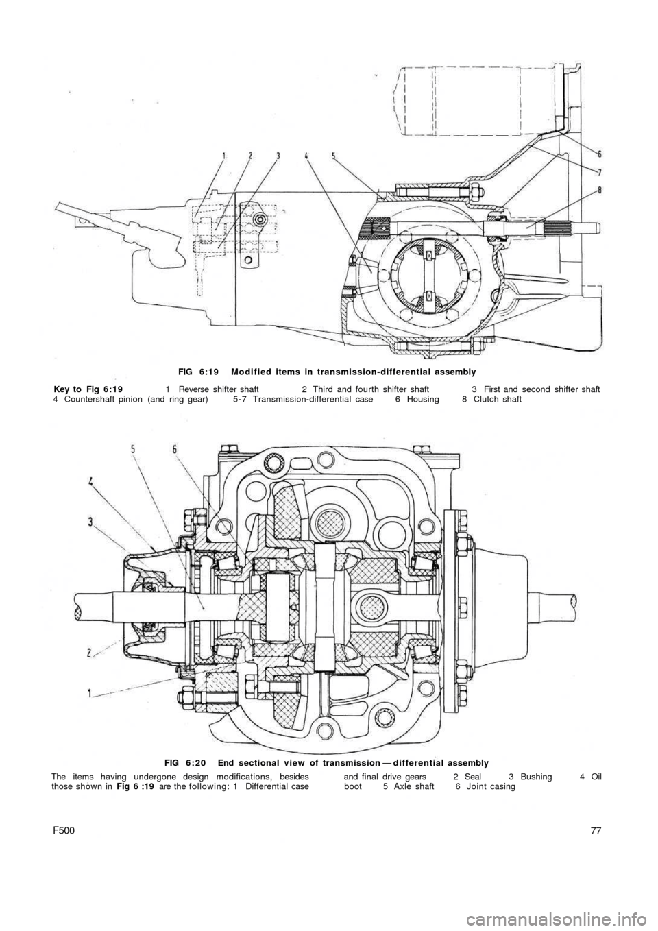 FIAT 500 1971 1.G Workshop Manual FIG 6:19 Modified items in transmission-differential assembly
Key to  Fig  6:19 1 Reverse shifter shaft  2 Third and fourth shifter shaft  3 First and second shifter shaft
4 Countershaft pinion (and r