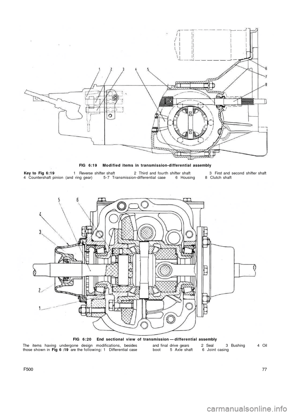 FIAT 500 1966 1.G Repair Manual FIG 6:19 Modified items in transmission-differential assembly
Key to Fig 6:19 1 Reverse shifter shaft 2 Third and fourth shifter shaft 3 First and second shifter shaft
4 Countershaft pinion (and r FIAT 500 1966 1.G Repair Manual FIG 6:19 Modified items in transmission-differential assembly
Key to Fig 6:19 1 Reverse shifter shaft 2 Third and fourth shifter shaft 3 First and second shifter shaft
4 Countershaft pinion (and r
