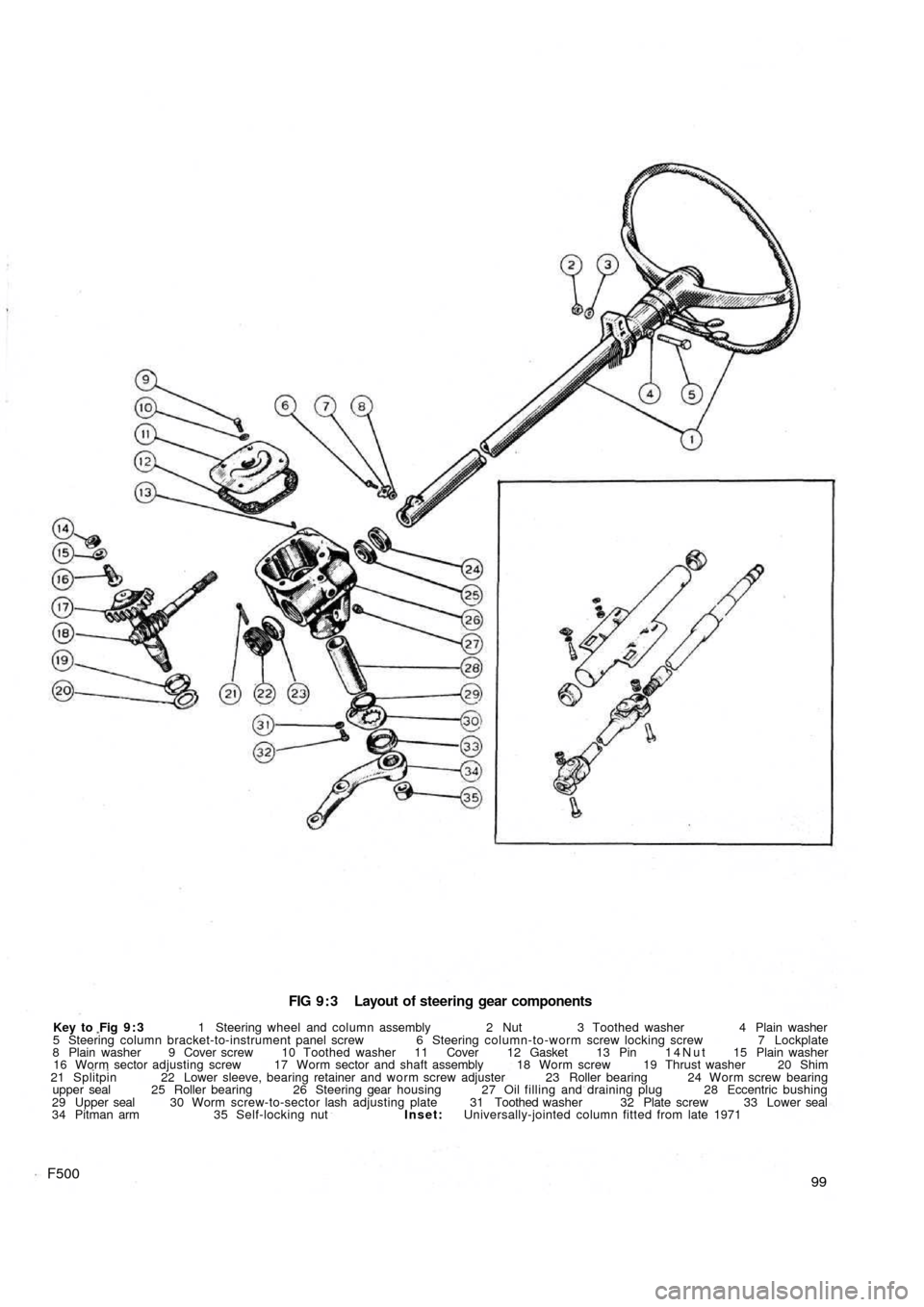 FIAT 500 1966 1.G Workshop Manual FIG 9 : 3  Layout of steering gear components
Key to  Fig 9 : 3 1 Steering wheel and column assembly 2 Nut 3 Toothed washer 4 Plain washer
5 Steering column bracket-to-instrument panel screw 6 Steerin