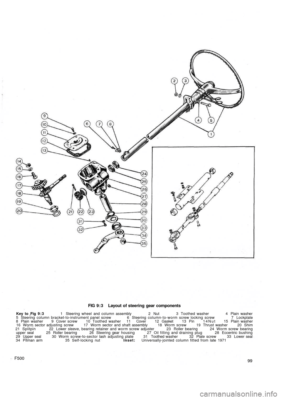 FIAT 500 1959 1.G Owners Manual FIG 9 : 3 Layout of steering gear components
Key to Fig 9 : 3 1 Steering wheel and column assembly 2 Nut 3 Toothed washer 4 Plain washer
5 Steering column bracket-to-instrument panel screw 6 Steerin FIAT 500 1959 1.G Owners Manual FIG 9 : 3 Layout of steering gear components
Key to Fig 9 : 3 1 Steering wheel and column assembly 2 Nut 3 Toothed washer 4 Plain washer
5 Steering column bracket-to-instrument panel screw 6 Steerin