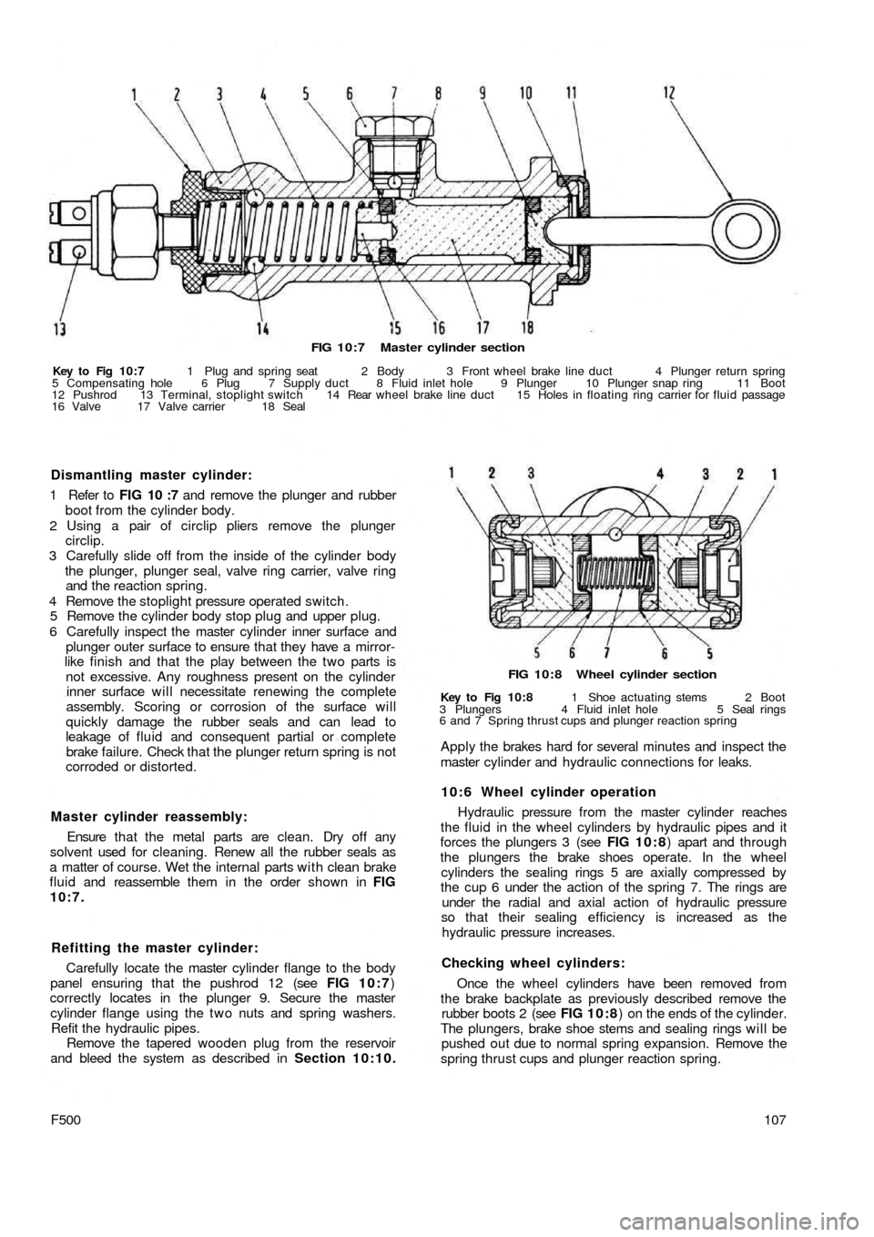 FIAT 500 1970 1.G Owners Manual FIG 10:7 Master cylinder section
Key to Fig 10:7 1 Plug and spring seat 2 Body 3 Front wheel brake line duct 4 Plunger return spring
5 Compensating hole 6 Plug 7 Supply duct 8 Fluid inlet hole  9 Plun