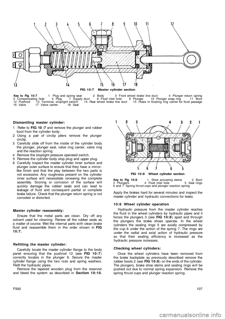 FIAT 500 1971 1.G Workshop Manual FIG 10:7 Master cylinder section
Key to Fig 10:7 1 Plug and spring seat 2 Body 3 Front wheel brake line duct 4 Plunger return spring
5 Compensating hole 6 Plug 7 Supply duct 8 Fluid inlet hole  9 Plun