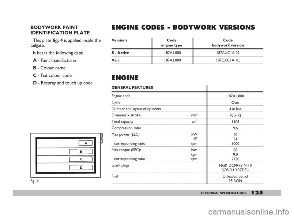 FIAT 600 2007 1.G Owners Manual 125TECHNICAL SPECIFICATIONS
BODYWORK PAINT
IDENTIFICATION PLATE
This plate fig. 4 is applied inside the
tailgate.
It bears the following data:
A - Paint manufacturer
B - Colour name
C - Fiat colour co