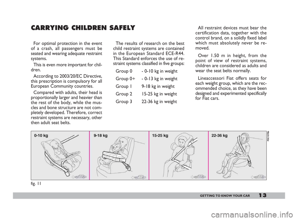 FIAT 600 2007 1.G Owners Manual 13GETTING TO KNOW YOUR CAR
fig. 11
F0C1076b
CARRYING CHILDREN SAFELY
For optimal protection in the event
of a crash, all passengers must be
seated and wearing adequate restraint
systems.
This is even 