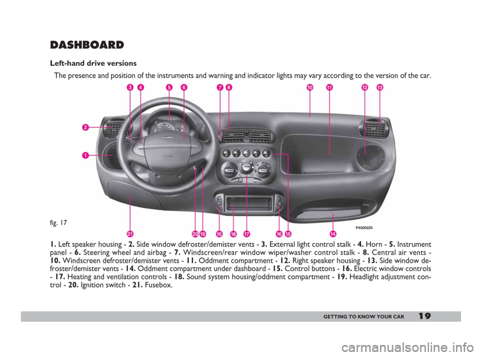 FIAT 600 2007 1.G User Guide 19GETTING TO KNOW YOUR CAR
DASHBOARD
Left-hand drive versions
The presence and position of the instruments and warning and indicator lights may vary according to the version of the car. 
1.Left speake