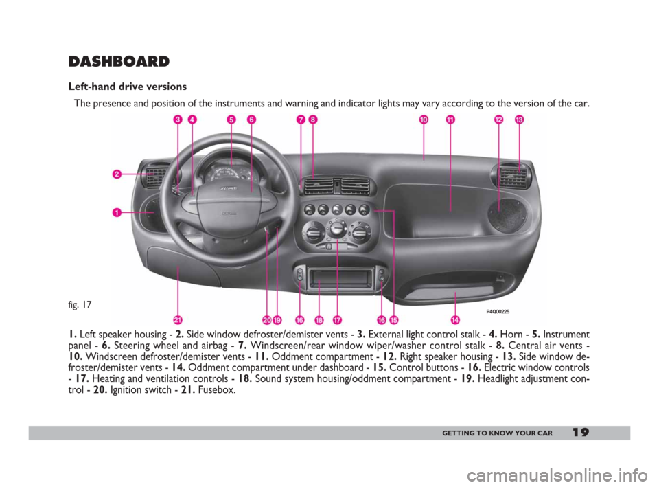 FIAT 600 2007 1.G Owners Manual 19GETTING TO KNOW YOUR CAR
DASHBOARD
Left-hand drive versions
The presence and position of the instruments and warning and indicator lights may vary according to the version of the car. 
1.Left speake