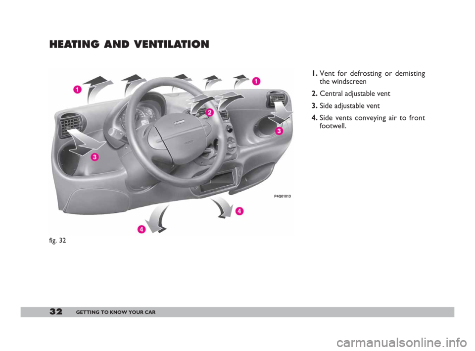 FIAT 600 2007 1.G Owners Guide 32GETTING TO KNOW YOUR CAR
HEATING AND VENTILATION 
1.Vent for defrosting or demisting
the windscreen
2.Central adjustable vent
3.Side adjustable vent
4.Side vents conveying air to front
footwell.
fig