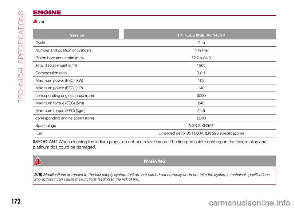 FIAT 124 SPIDER 2016 2.G Owners Manual ENGINE
218)
Version 1.4 Turbo Multi Air 140HP
CycleOtto
Number and position of cylinders 4 in line
Piston bore and stroke (mm) 72.0 x 84.0
Total displacement (cm³) 1368
Compression ratio9.8:1
Maximum