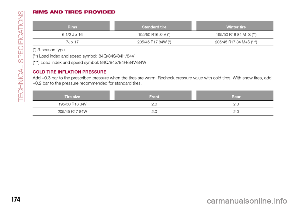 FIAT 124 SPIDER 2016 2.G Owners Manual RIMS AND TIRES PROVIDED
Rims Standard tire Winter tire
61/2Jx16195/50 R16 84V (*) 195/50 R16 84 M+S (**)
7J x 17 205/45 R17 84W (*) 205/45 R17 84 M+S (***)
(*) 3-season type
(**) Load index and speed 