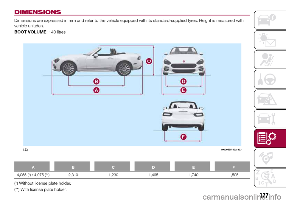 FIAT 124 SPIDER 2016 2.G Owners Manual DIMENSIONS
Dimensions are expressed in mm and refer to the vehicle equipped with its standard-supplied tyres. Height is measured with
vehicle unladen.
BOOT VOLUME: 140 litres
ABCDE F
4,055 (*) / 4,075